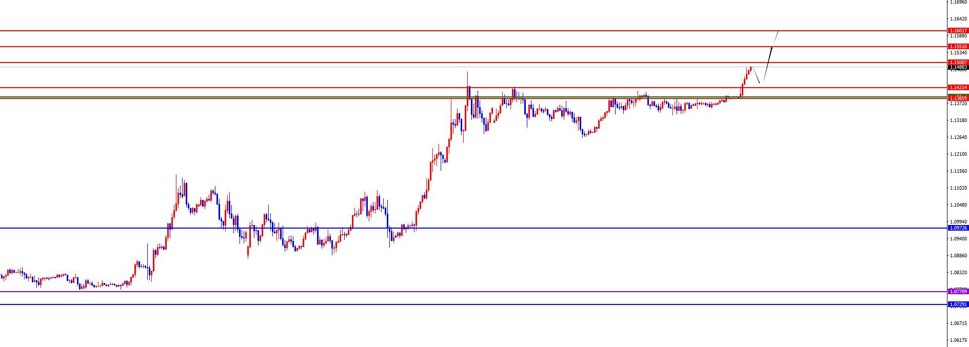 【XM外汇市场分析】:四小时支撑成黄金飙升跳板,欧美破震荡上沿(图1) 【XM外汇市场分析】:四小时支撑成黄金飙升跳板,欧美破震荡上沿(图1)