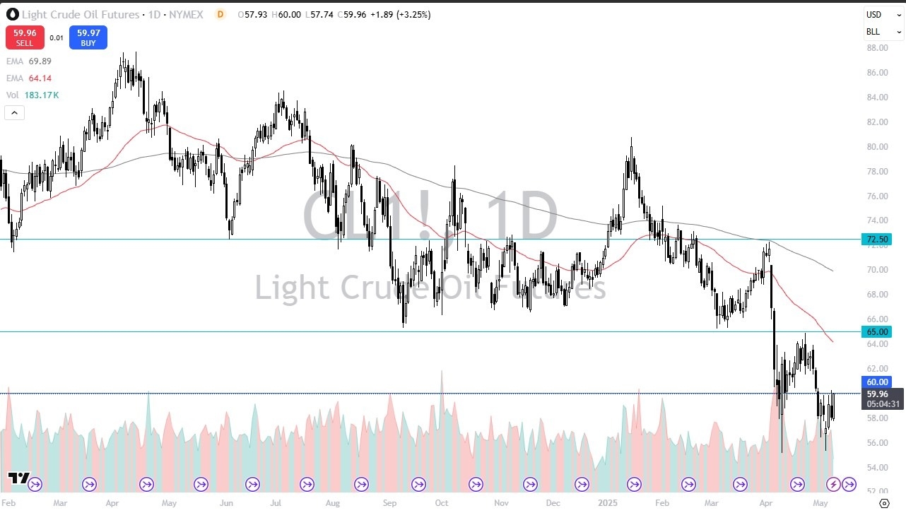 【XM Market Analysis】--Crude Oil Forecast: Rallies After Trump xmyoume.comments(图1)