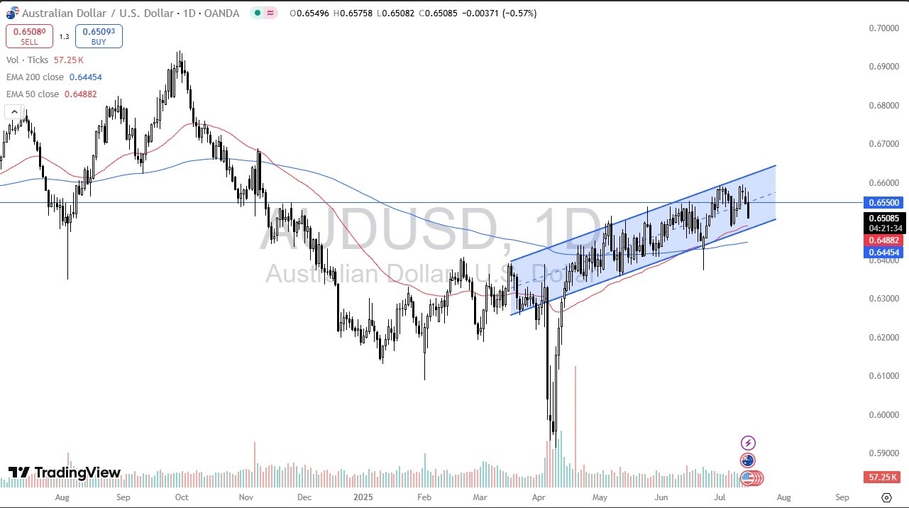 【XM Market Analysis】--AUD/USD Forecast: Falls After US CPI Data Signals Fed May Hold Rates(图1)