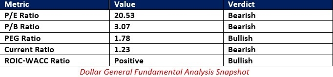 【XM Forex】--Dollar General (DG) Stock Signal: What Will Follow the Breakdown?(图1)