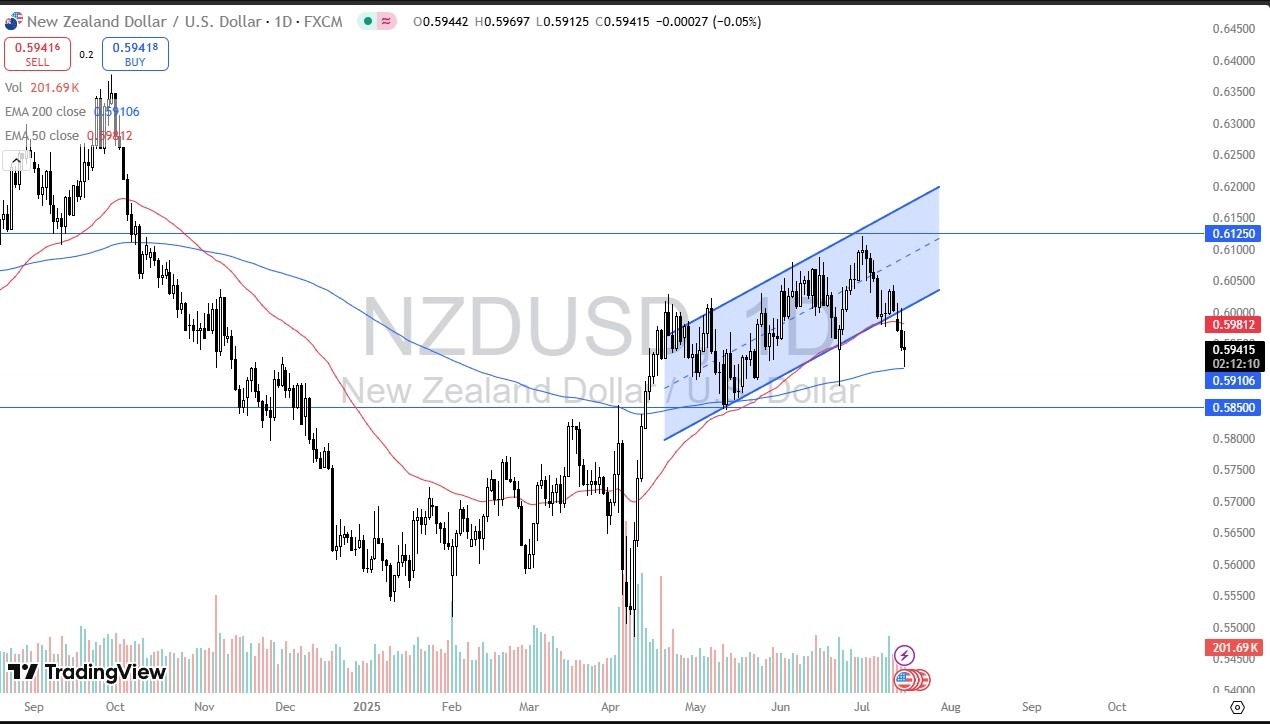 【XM Group】--NZD/USD Forex Signal: Sees Massive Volatility(图1)