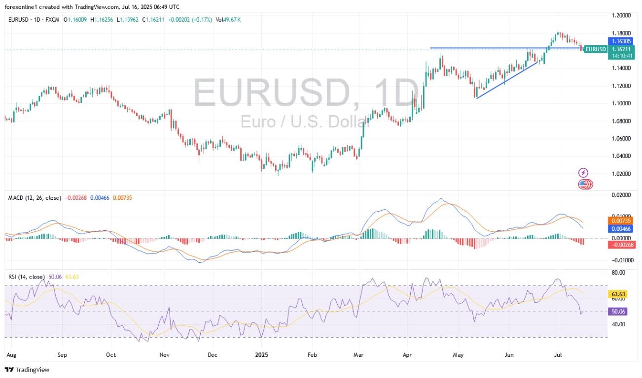 【XM Decision Analysis】--EUR/USD Analysis: Bearish Trend Begins After CPI and PPI(图1)