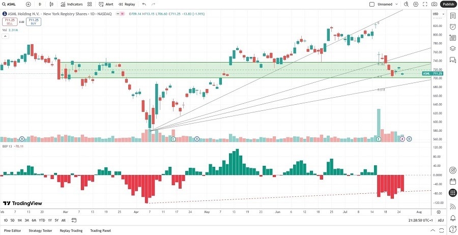 【XM Decision Analysis】--The Best AI Stocks to Buy Now(图2)