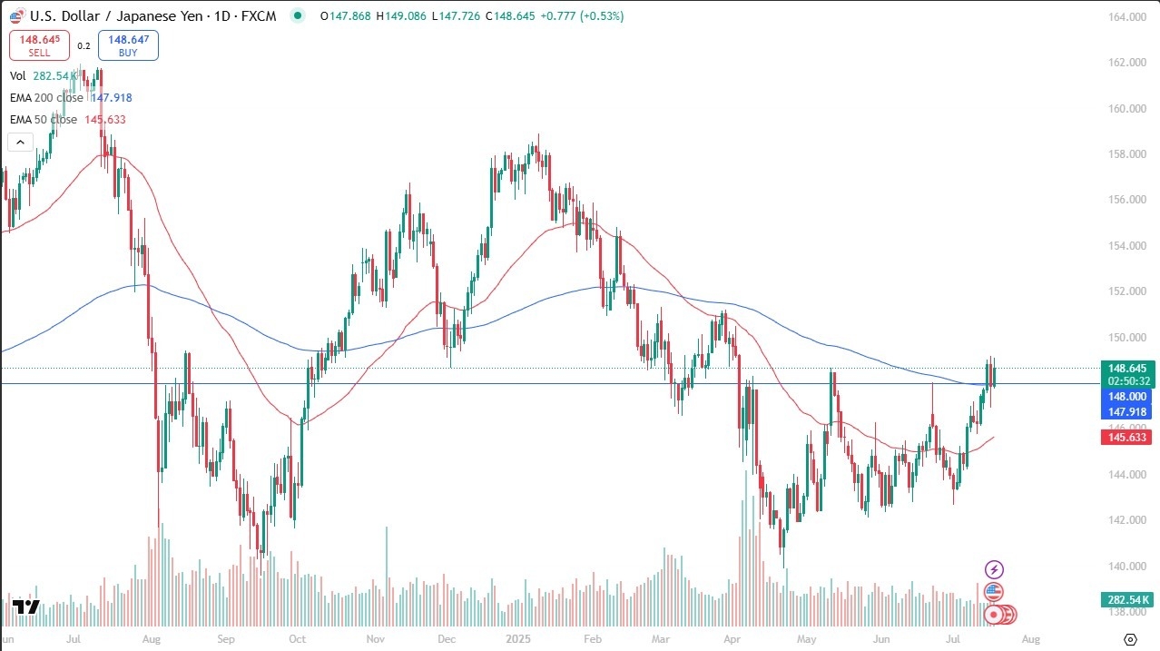 【XM Forex】--USD/JPY Forecast: BOJ Risks Weigh on Yen(图1)