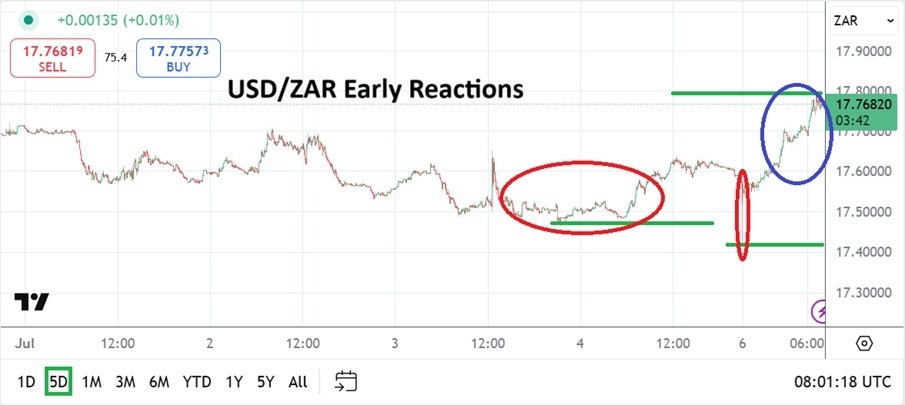 【XM Market Analysis】--USD/ZAR Analysis: Early Volatility with Additional Reactions to xmyoume.come(图1)