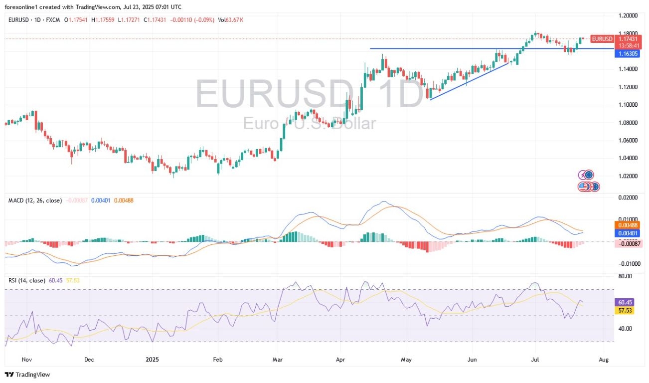 【XM Market Review】--EUR/USD Analysis: Technical Indicators Turn Bullish(图1)