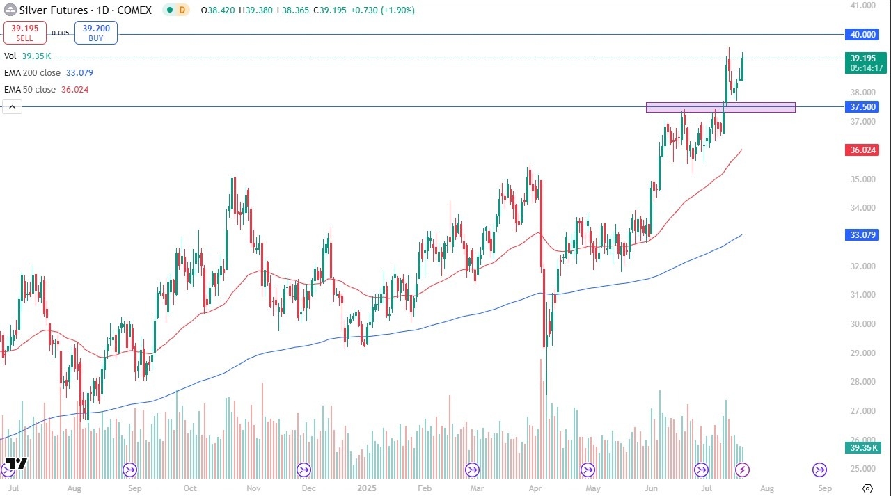 【XM Forex】--Silver Forecast: Buyers Defend Dips(图1)