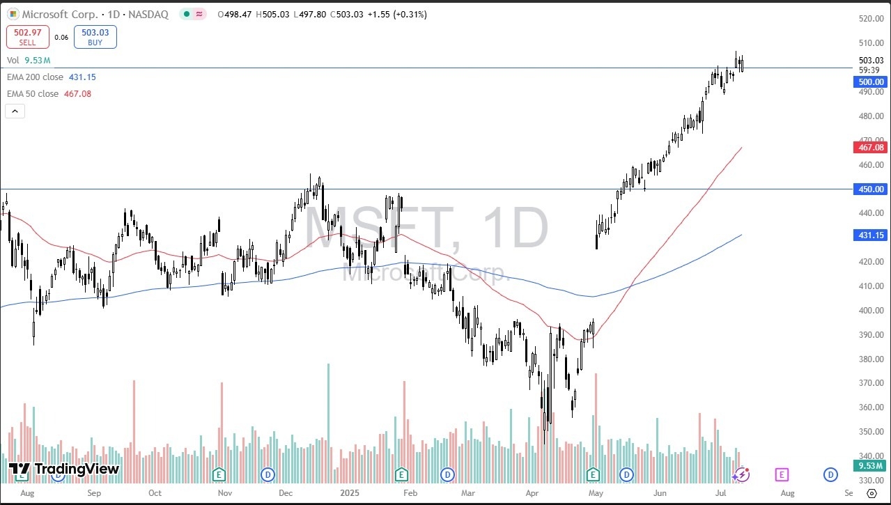 【XM Group】--Microsoft Forecast: Stock Surges Above $500(图1)