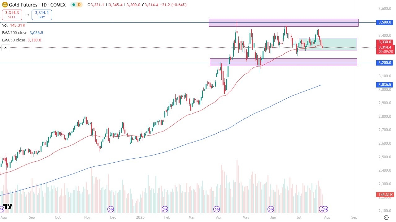 【XM Group】--Gold Forecast: Fed Week Volatility(图1)