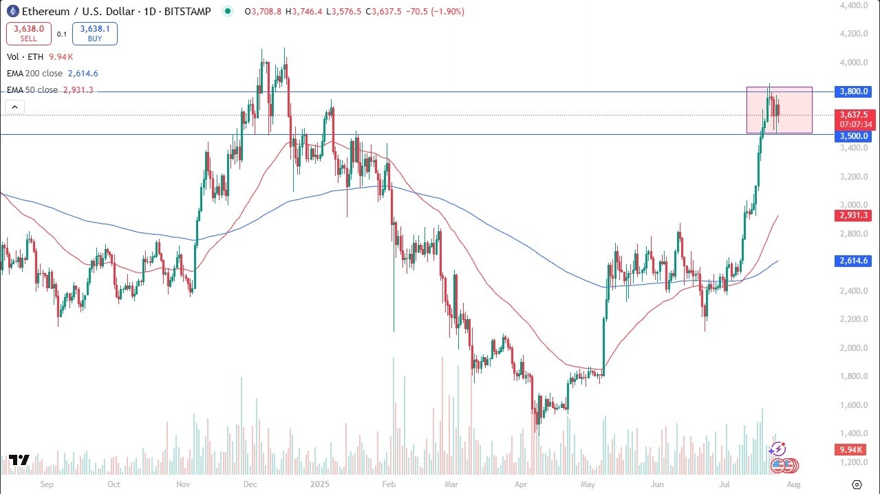 【XM Group】--ETH/USD Forecast: Crypto Markets Mirror Summer Doldrums(图1)