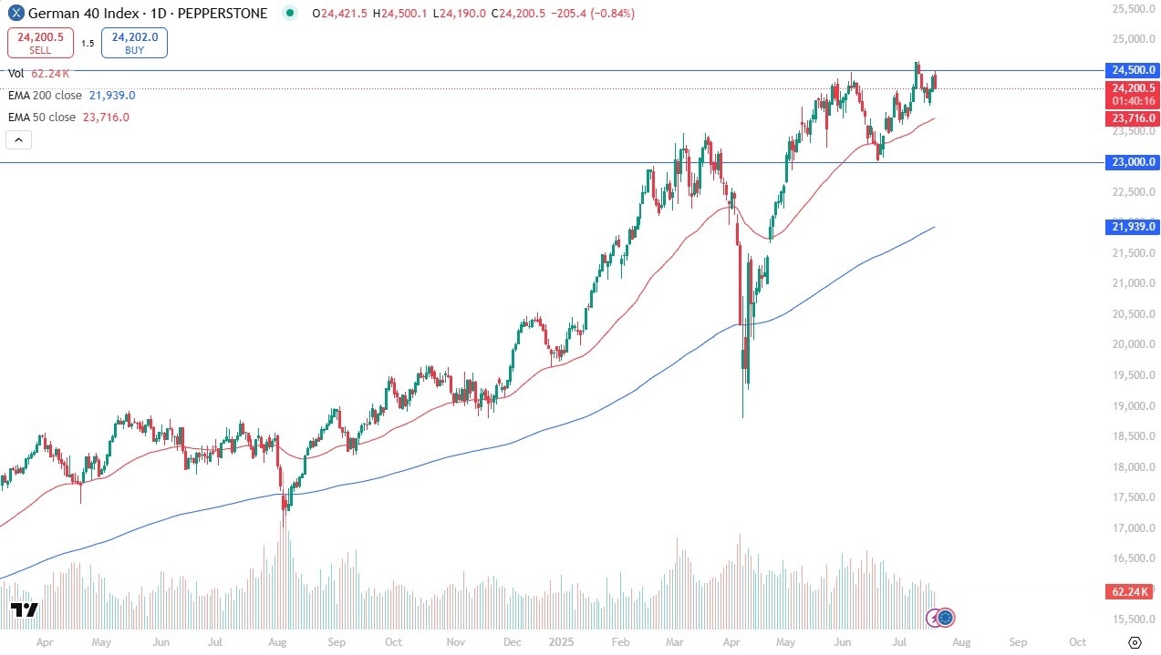【XM Market Review】--Dax Forecast: Bullish Breakout Ahead?(图1)