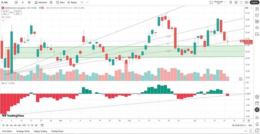 【XM Forex】--The Best Energy Stocks to Buy Now(图2)