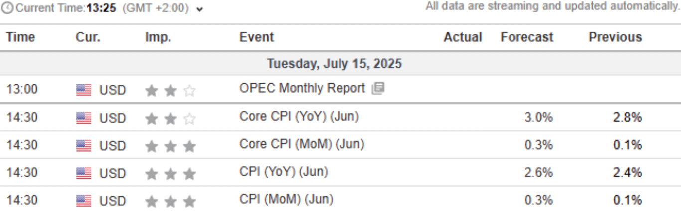 【XM Group】--Bitcoin Price Rally Cools Ahead of US CPI as $120K Becomes Key Level(图1)