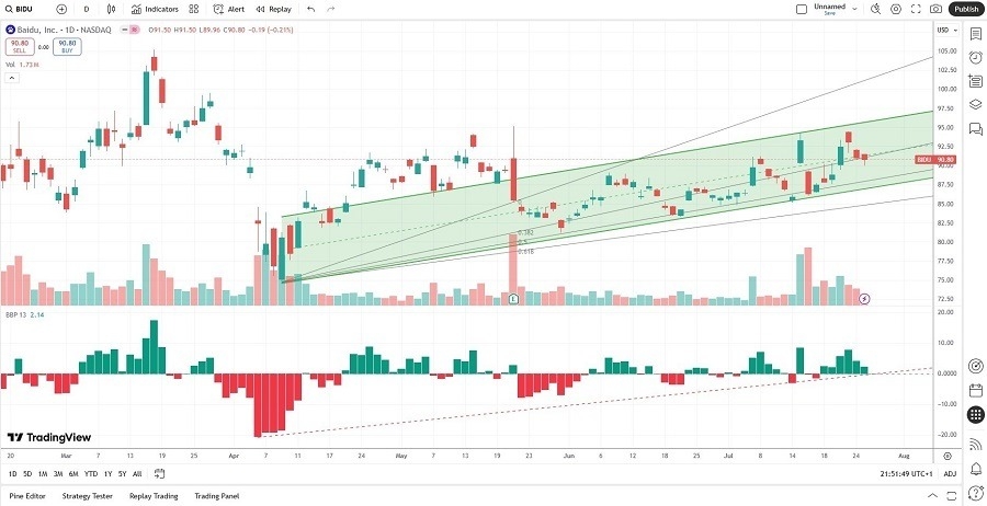 【XM Decision Analysis】--The Best AI Stocks to Buy Now(图4)