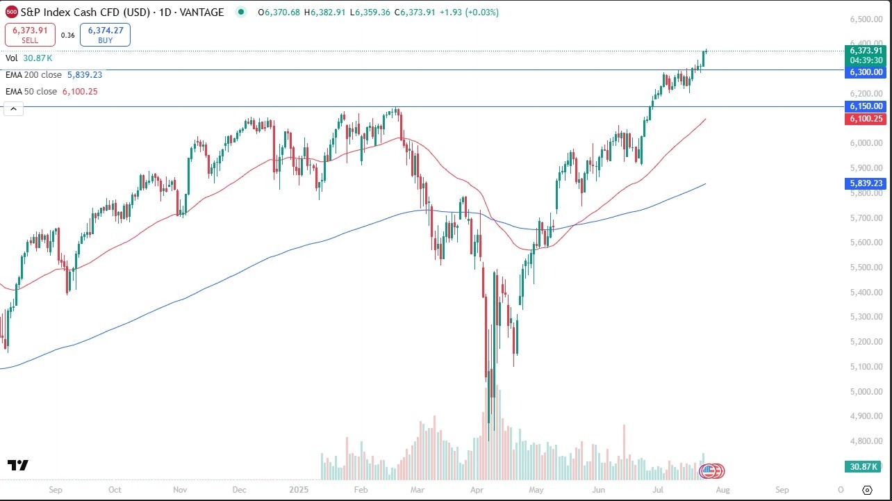 【XM Decision Analysis】--S&P 500 Forecast: Stalls After Rally(图1)