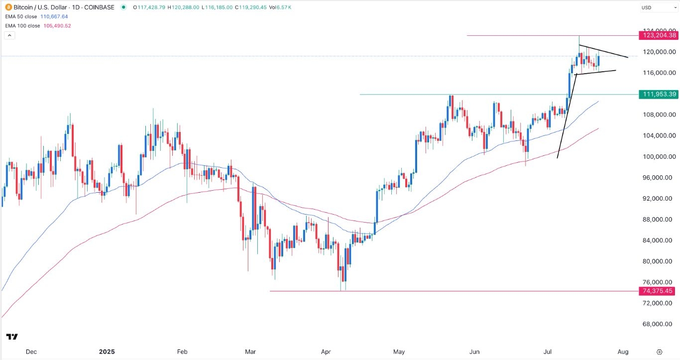 【XM Forex】--BTC/USD Forex Signal: Bitcoin is on the Verge of a Bullish Breakout(图1)