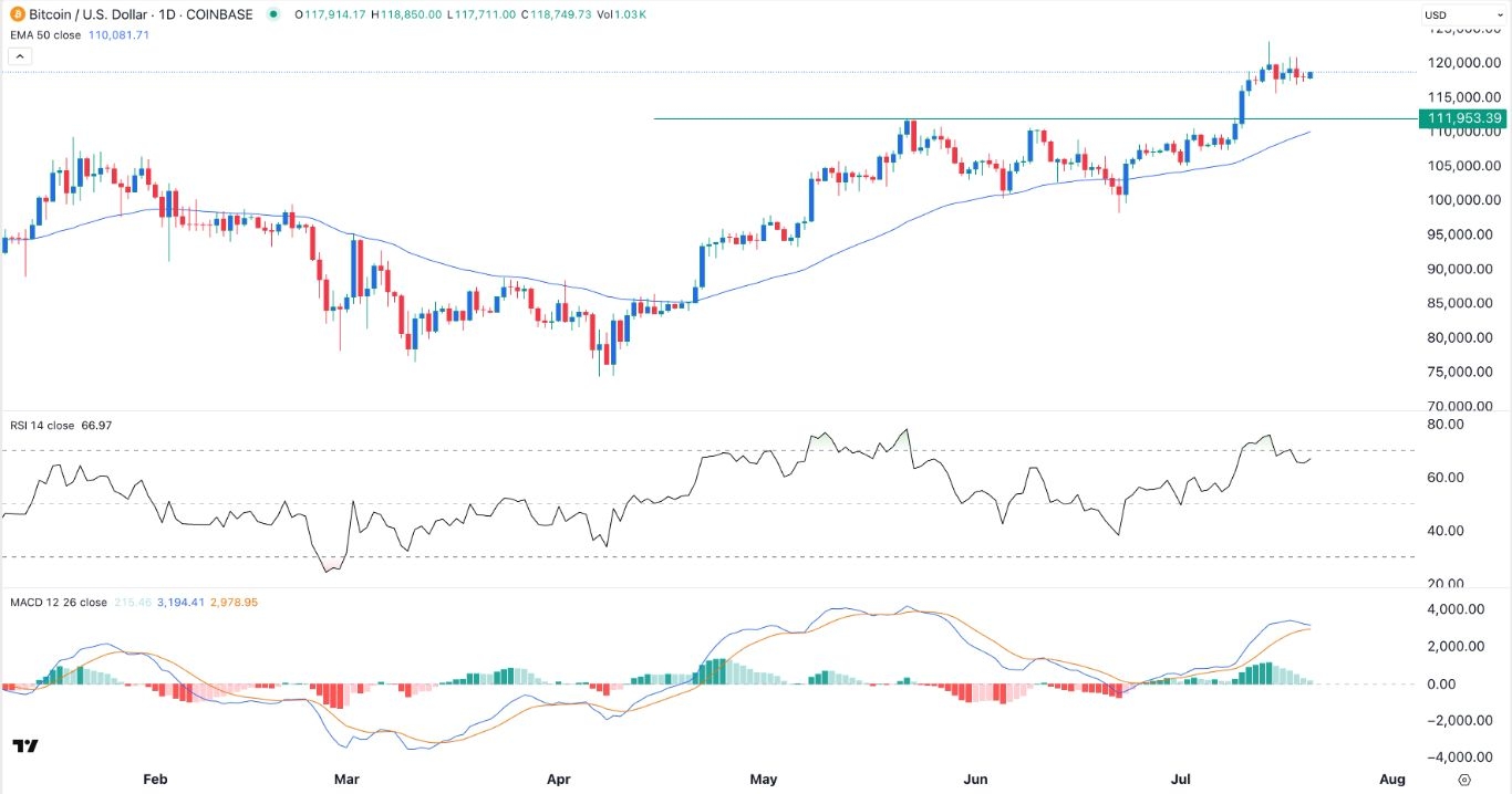 【XM Group】--BTC/USD Forex Signal: Bullish Pennant Points to a Breakout to ATH(图1)