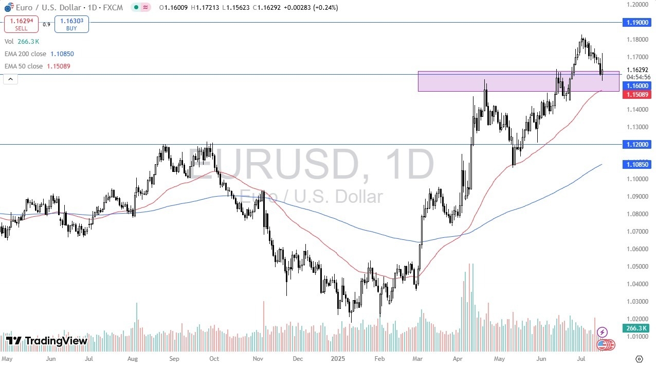 【XM Group】--EUR/USD Forecast: Volatile, Eyes 1.16 Support(图1)