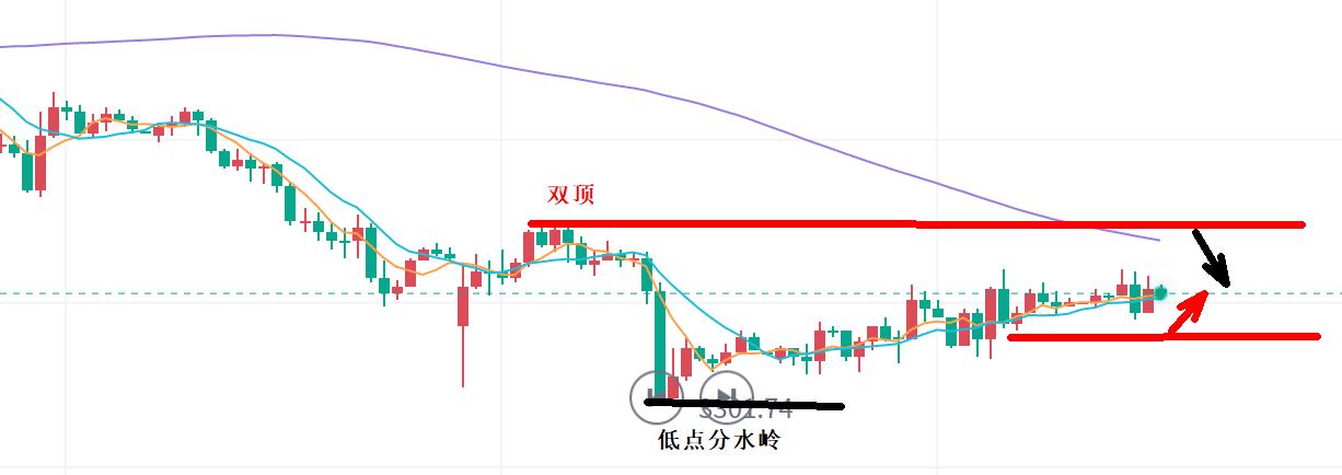 【XM外汇平台】：中美关税无进展，黄金到关键节点！(图1)