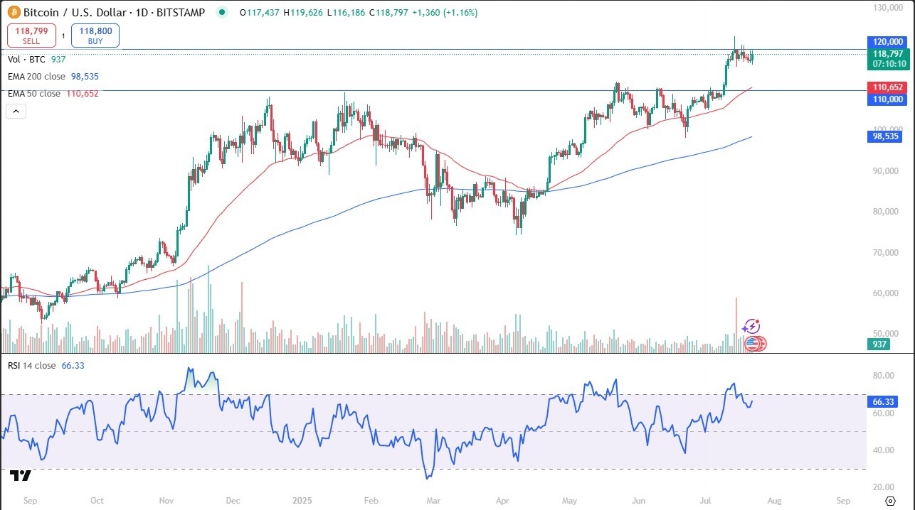 【XM Market Review】--BTC/USD Forecast: Continues to Threaten Resistance Barrier(图1)