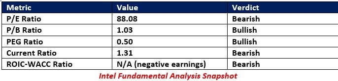 【XM Group】--Intel (INTC) Stock Signal: How Strong is its Horizontal Resistance?(图1)