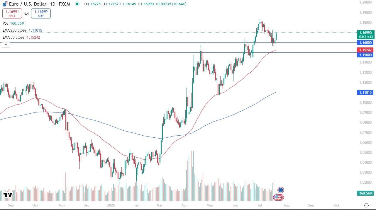 【XM Forex】--EUR/USD Forecast: Buyers Defend Key Support Zone(图1)