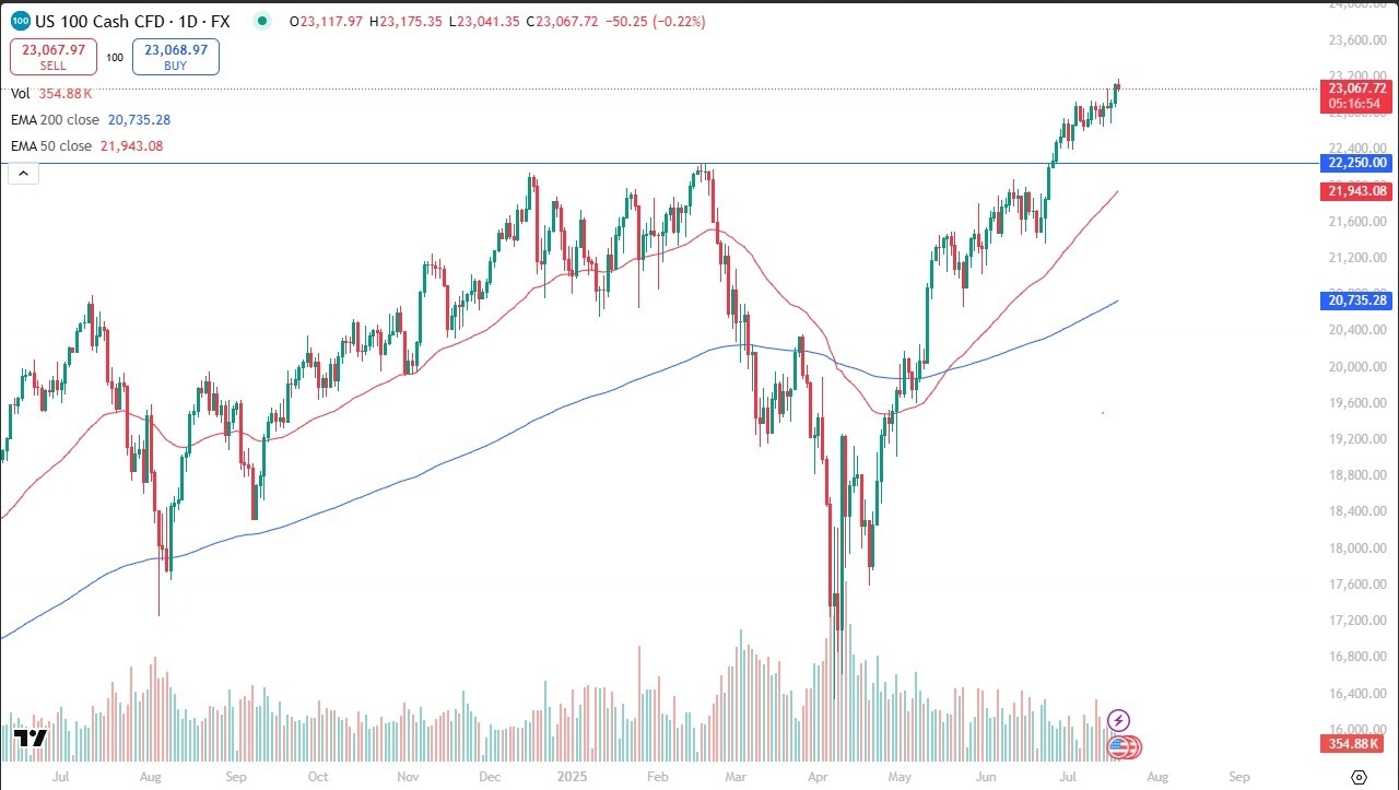 【XM Forex】--Nasdaq Forecast: Slips After All-Time High(图1)