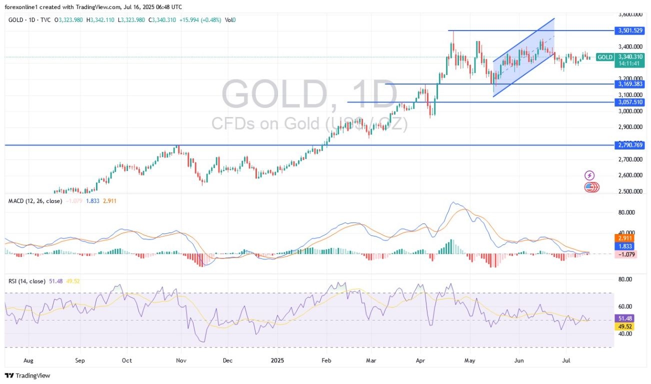 【XM Group】--Gold Analysis: Stabilizes with Stronger Upward Bias(图1)