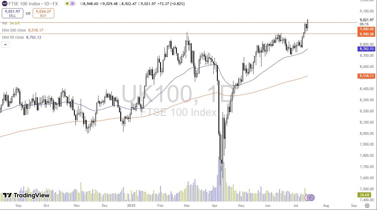 【XM Group】--FTSE 100 Forecast: Surges Above 9000(图1)