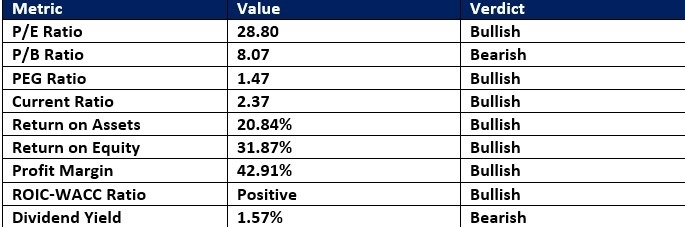 【XM Decision Analysis】--The Best AI Stocks to Buy Now(图5)