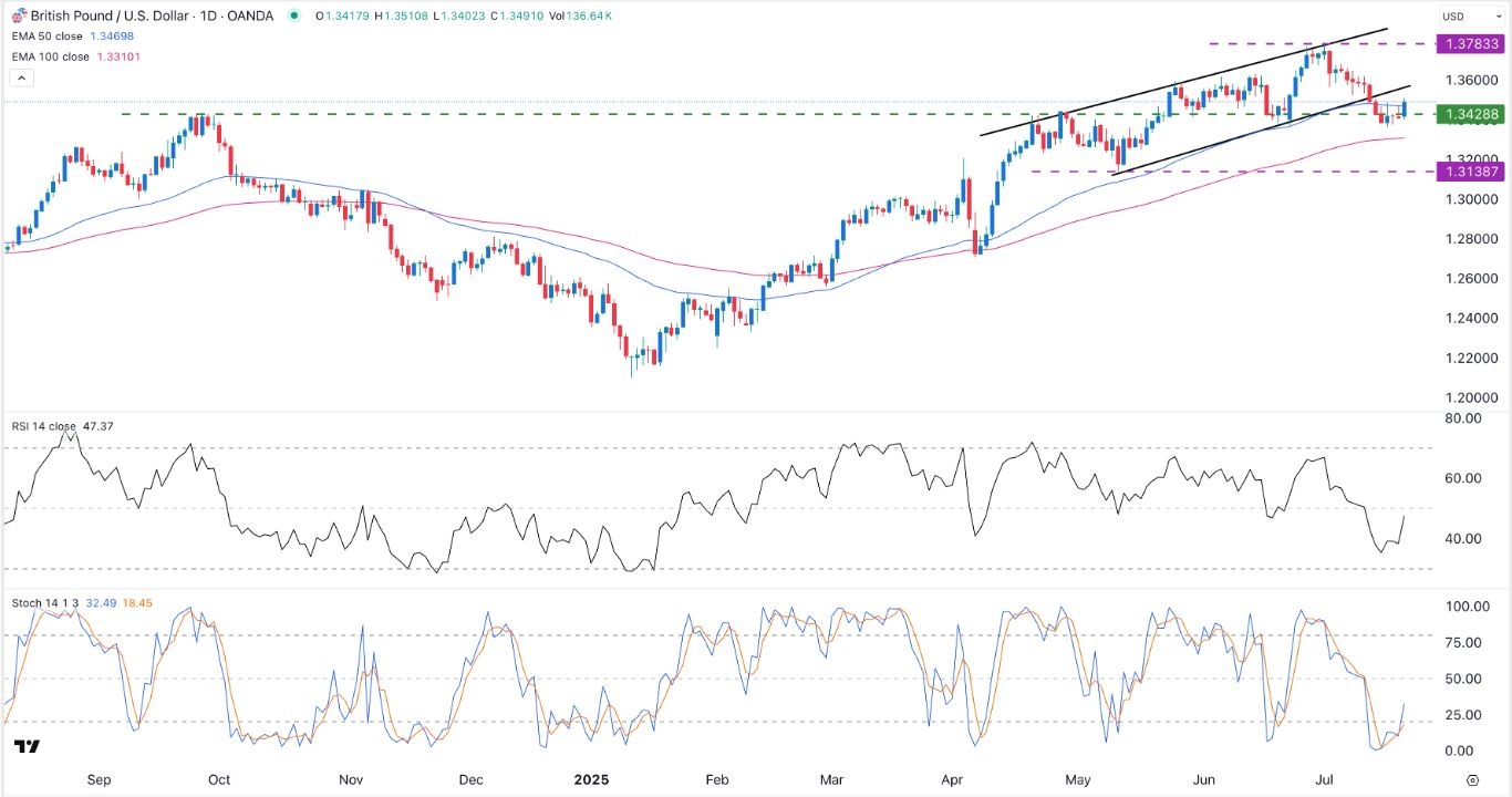 【XM Market Review】--GBP/USD Forex Signal: Steady Ahead of Jerome Powell Statement(图1)