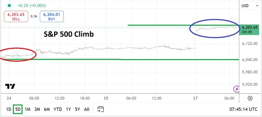 【XM Market Analysis】--S&P 500 Analysis: Short and Near-Term Volatility to xmyoume.come for Equities(图1)
