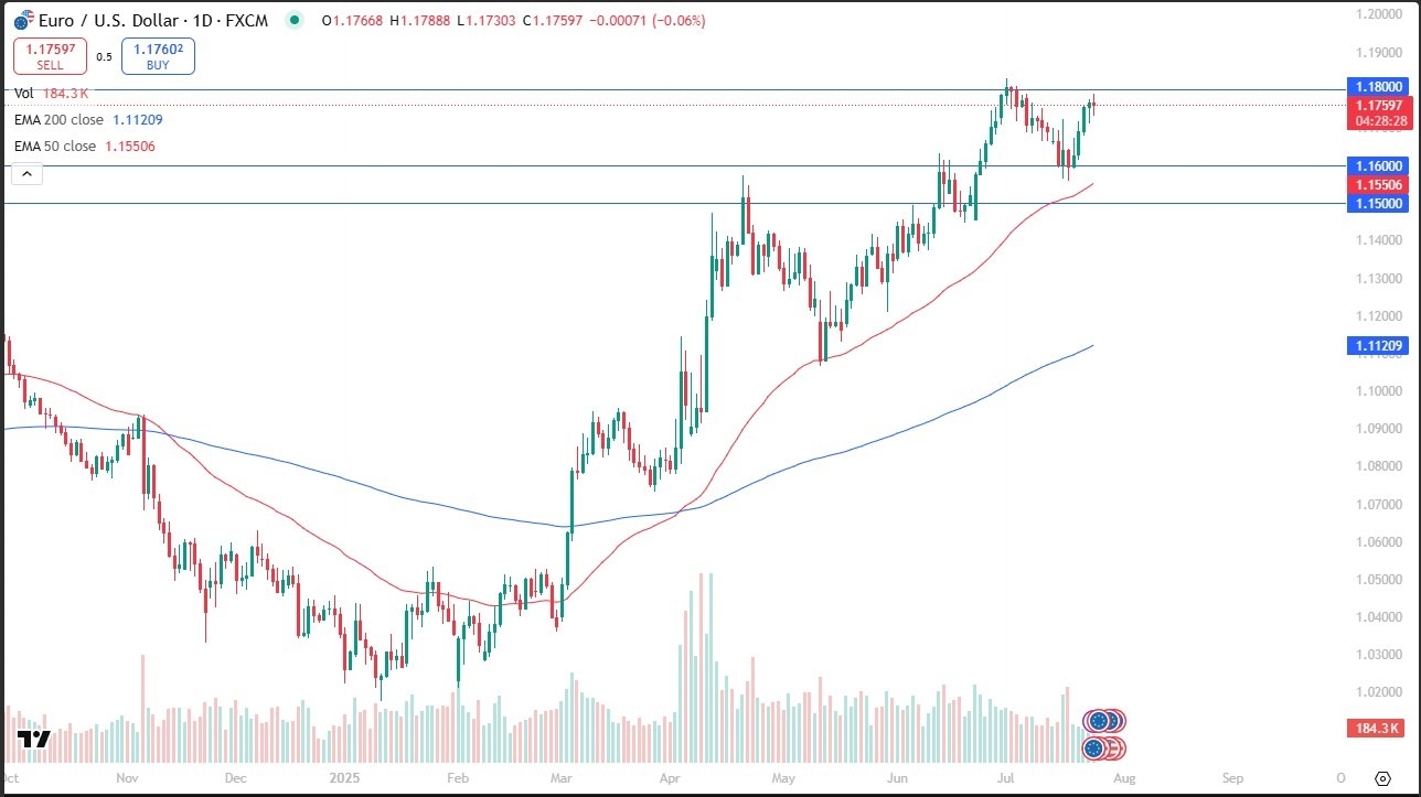【XM Group】--EUR/USD Forecast: Struggles for Direction After ECB Rate Hold Decision(图1)