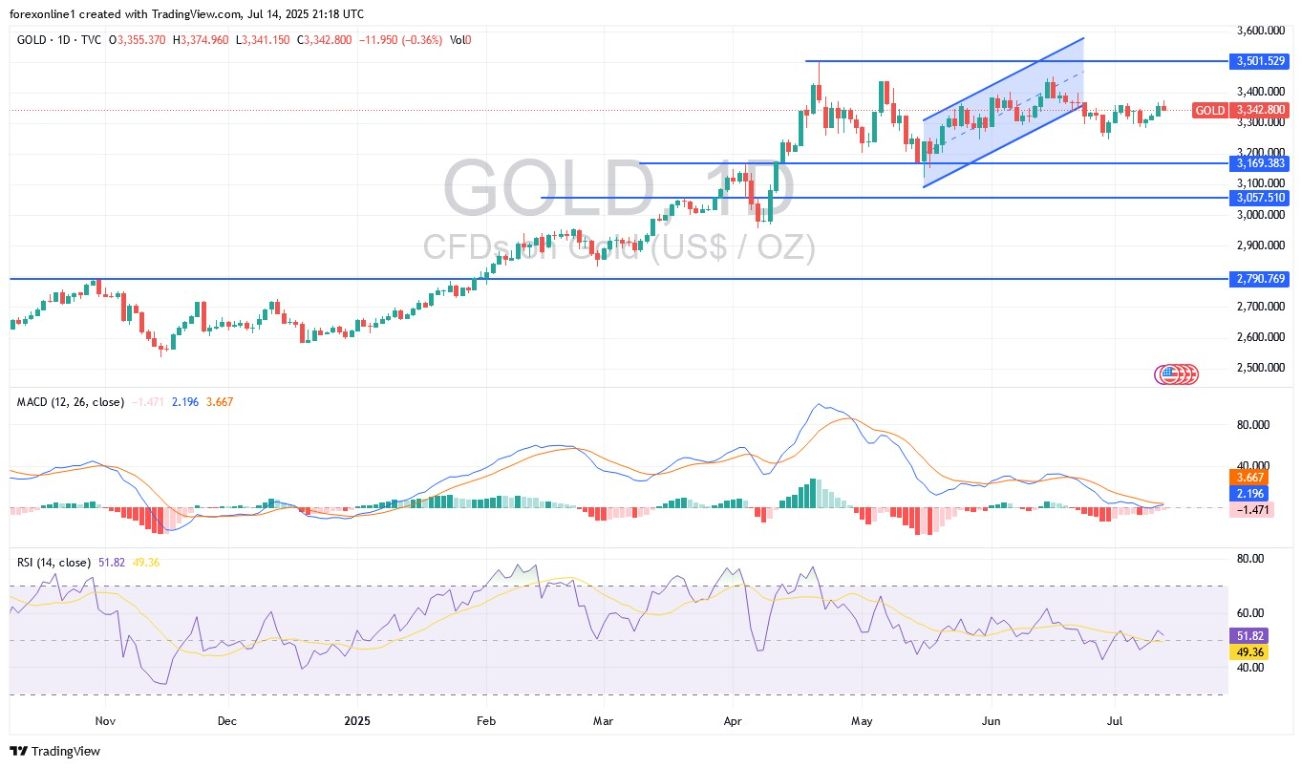 【XM Decision Analysis】--Gold Analysis: Bulls Target Breakout(图1)