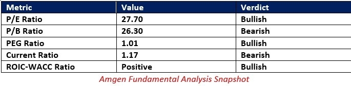 【XM Decision Analysis】--Amgen (AMGN) Stock Signal: Will the Rally Continue?(图1)