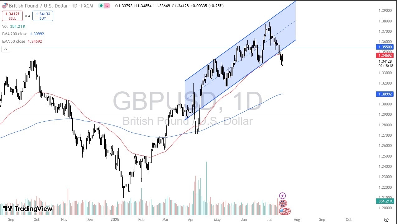 【XM Group】--GBP/USD Forecast: Sterling Faces Resistance(图1)