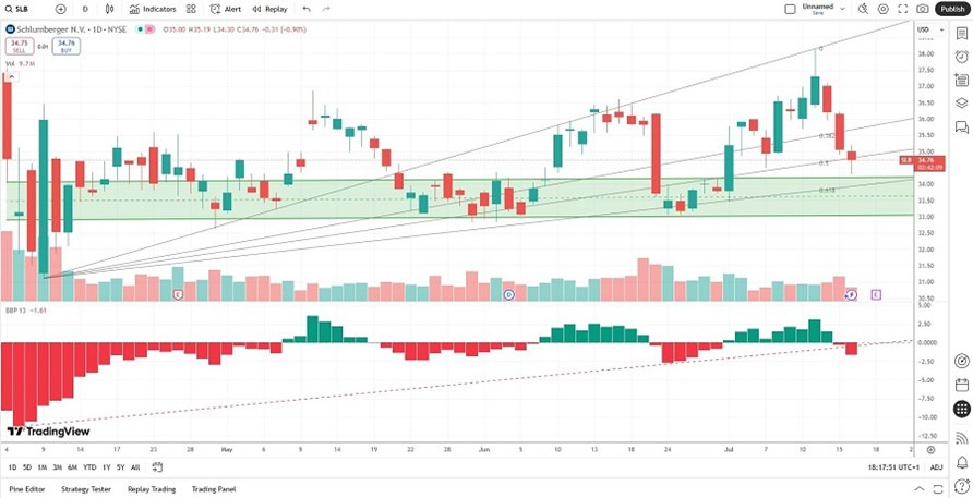 【XM Forex】--The Best Energy Stocks to Buy Now(图1)
