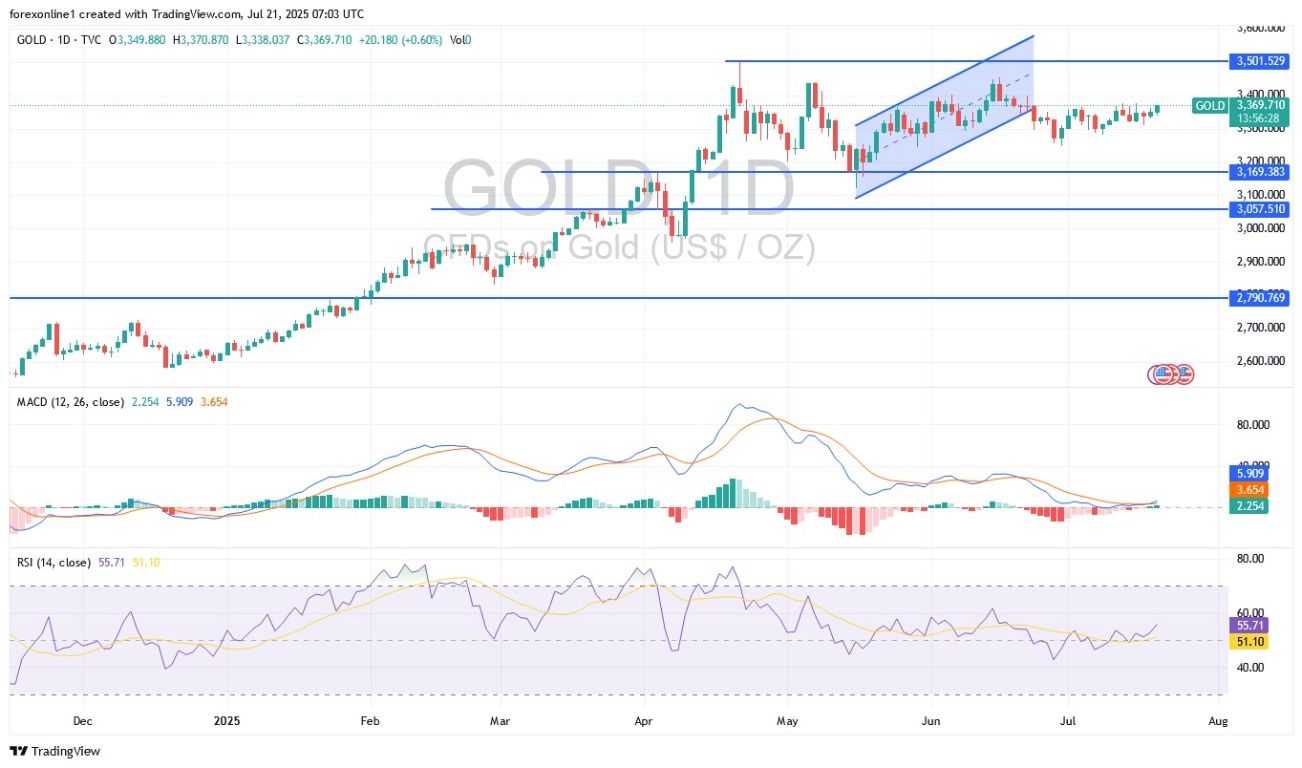 【XM Market Review】--Gold Analysis: Gold Prices May Rise(图1)