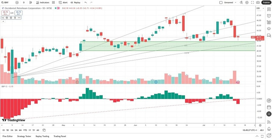 【XM Forex】--The Best Energy Stocks to Buy Now(图3)
