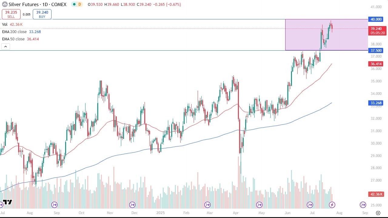 【XM Decision Analysis】--Silver Forecast: Finding Buyers on Dips(图1)