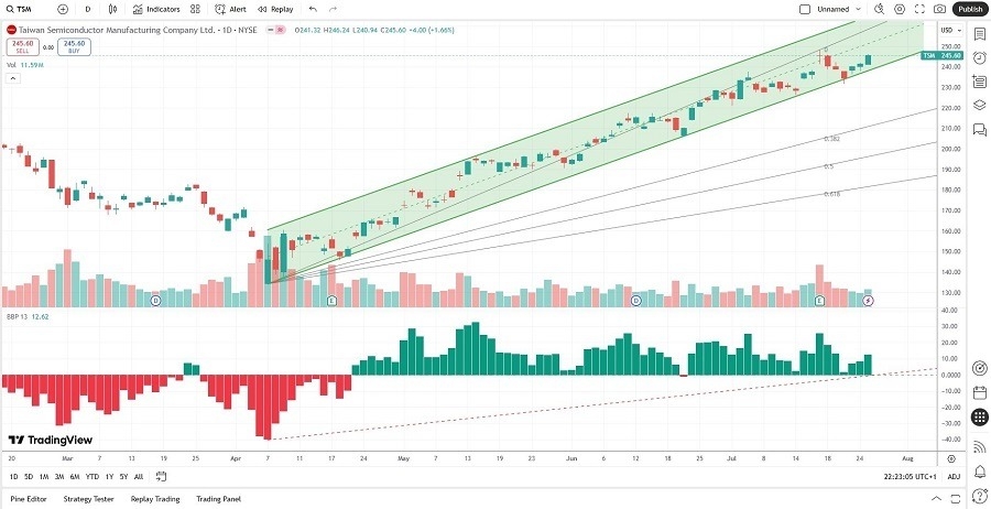 【XM Decision Analysis】--The Best AI Stocks to Buy Now(图6)