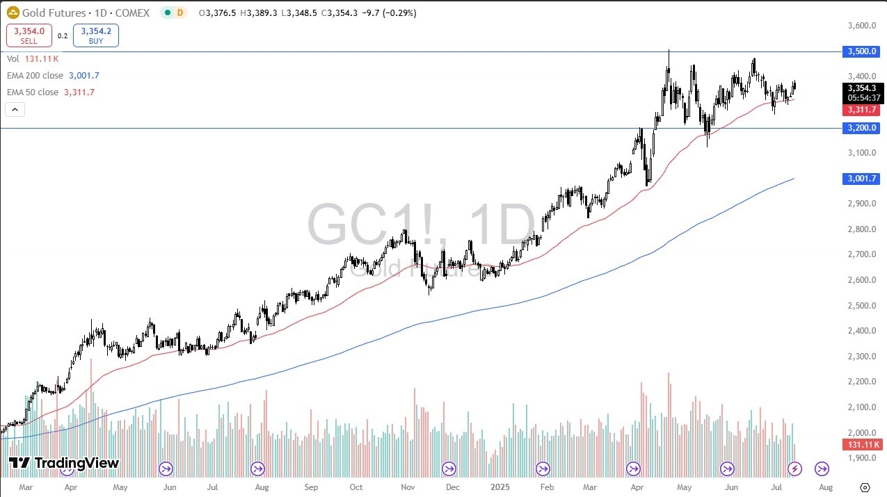 【XM Market Analysis】--Gold Forecast: Markets React to Tariff Talks(图1)