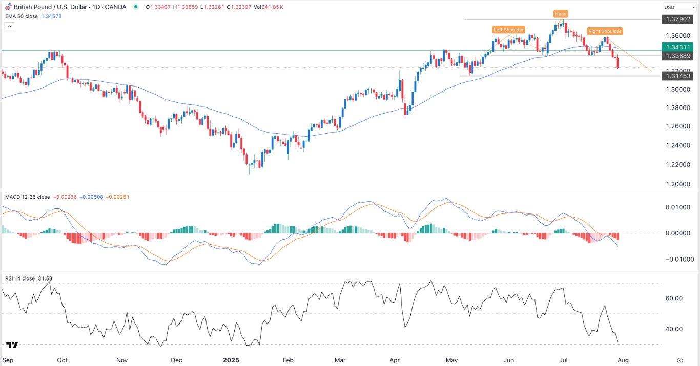 【XM Market Review】--GBP/USD Forex Signal: Extremely Bearish Outlook Ahead of NFP(图1)