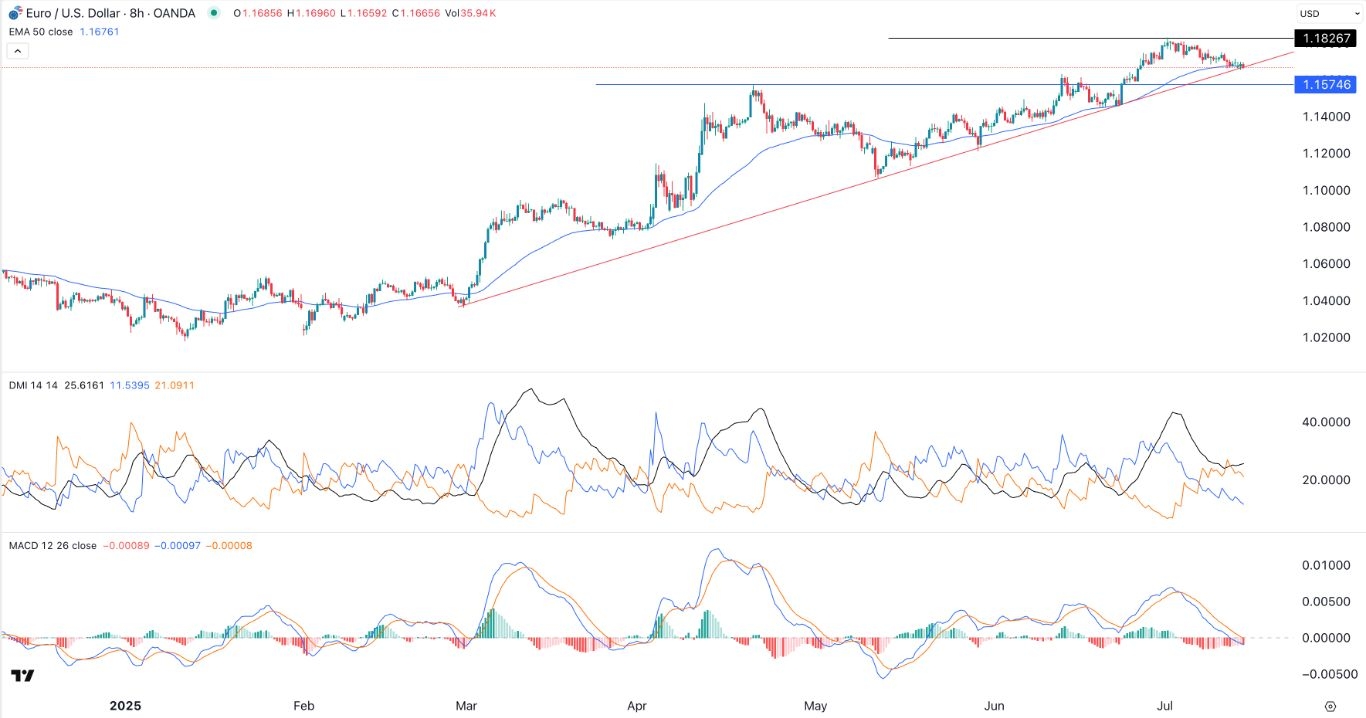 【XM Decision Analysis】--EUR/USD forex Signal: Crashes to Key Support Ahead of US CPI Data(图1)