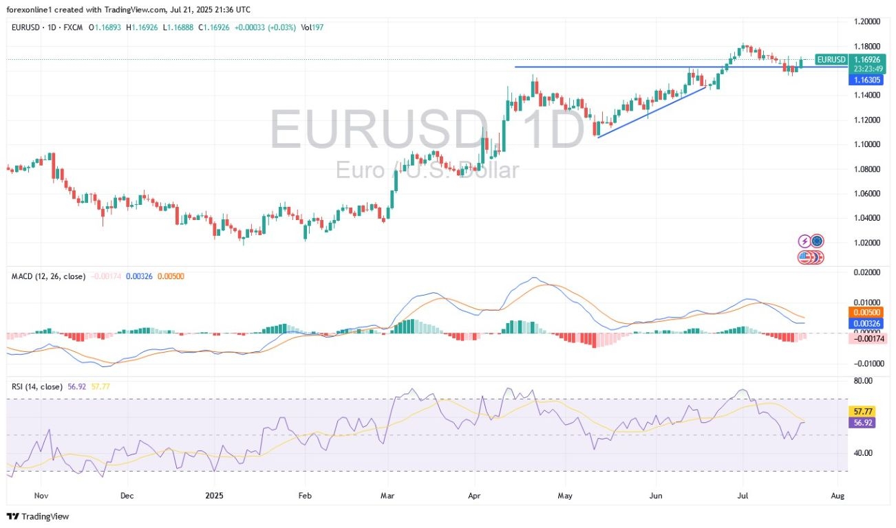 【XM Market Analysis】--EUR/USD Analysis: Will Jerome Powell Offer Anything New Today?(图1)