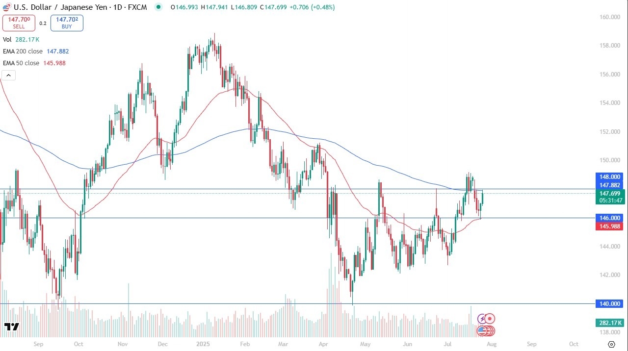 【XM Forex】--USD/JPY Forecast: Rate Differential Drive Momentum(图1)