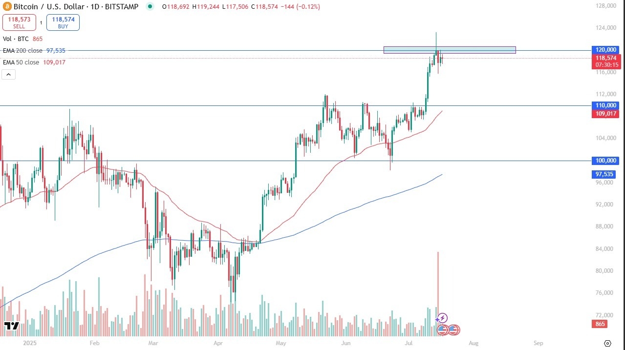 【XM Market Review】--BTC/USD Forecast: Faces $120K Ceiling(图1)