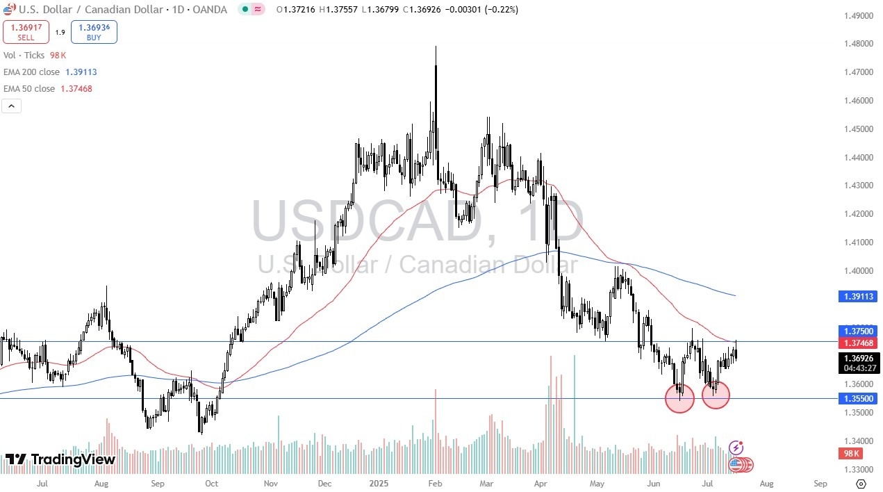 【XM Market Review】--USD/CAD Forecast: Hits Resistance at 1.3750(图1)