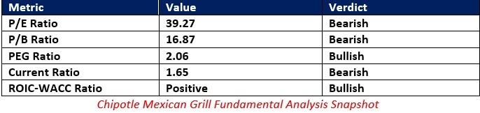 【XM Forex】--Chipotle Mexican Grill (CMG) Stock Signal: Is it Time to Buy after a 33% Drop?(图1)