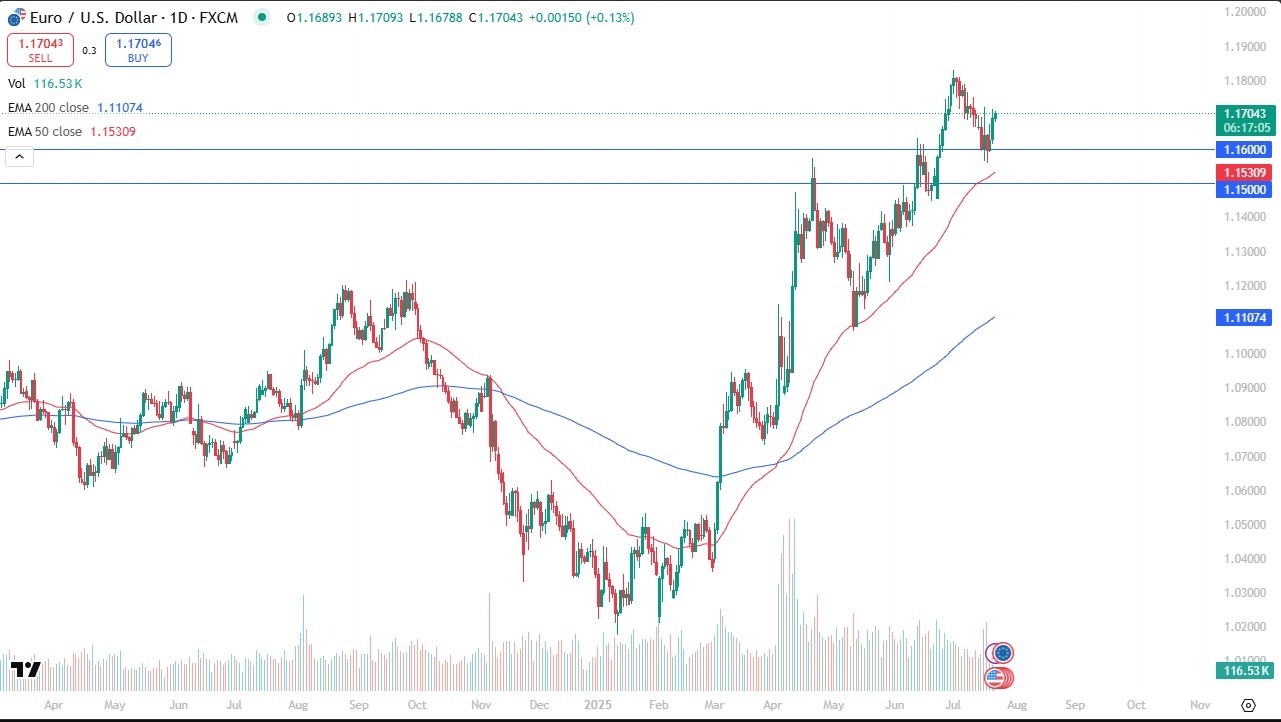 【XM Forex】--EUR/USD Forecast: Rallied Slightly on Tuesday(图1)